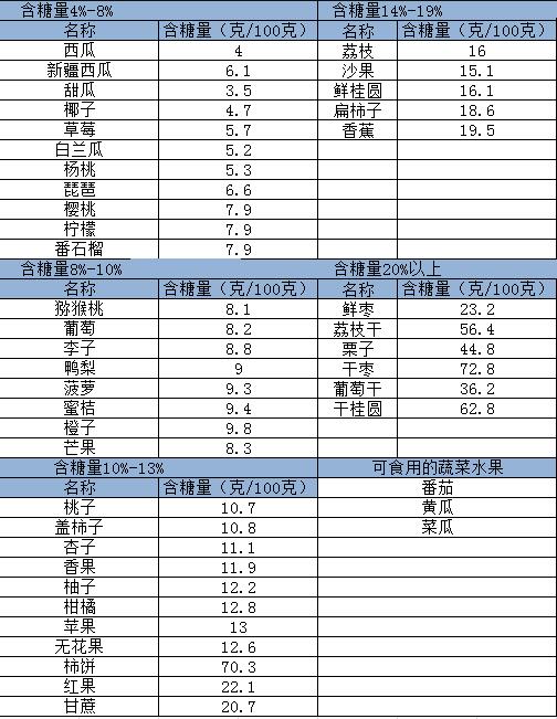 水果减肥法应该怎样吃水果1