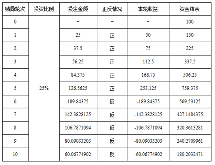 凯利公式是什么2.jpg