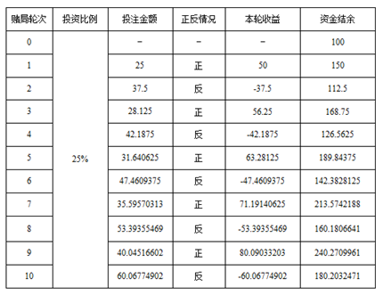 凯利公式是什么3.jpg