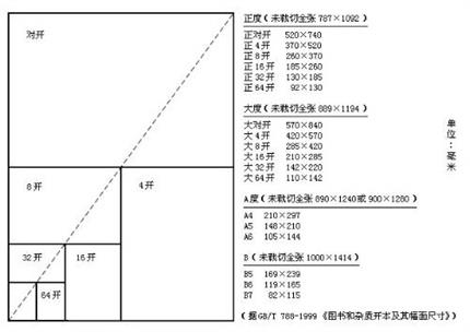 8k纸是多大?8k纸和a4纸一样大么