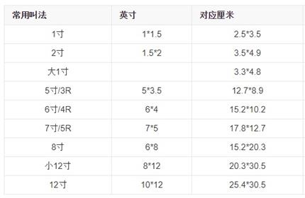 1寸照片的尺寸是多少 2寸照片的尺寸是多少