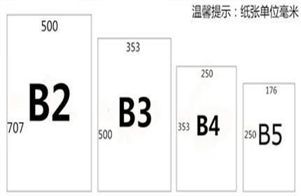 32k纸是多大?32k纸是多大尺寸?