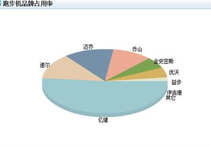 家用跑步机多少钱