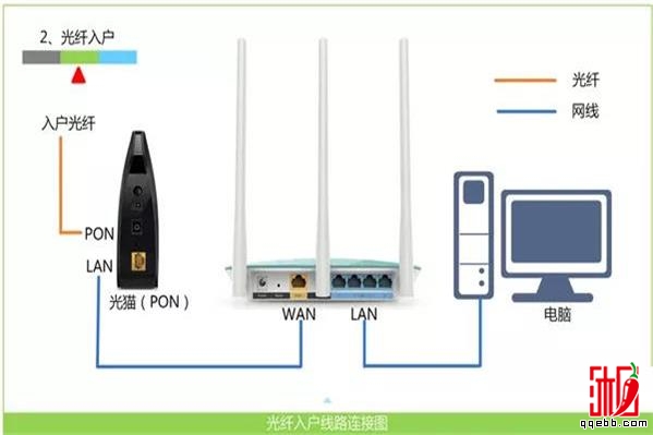 重设路由器密码步骤