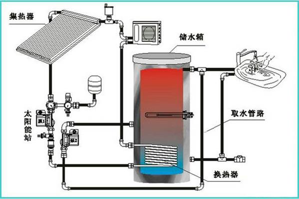 太阳能热水器结构图