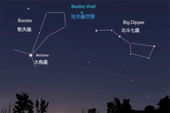 大角星-十颗最亮的恒星