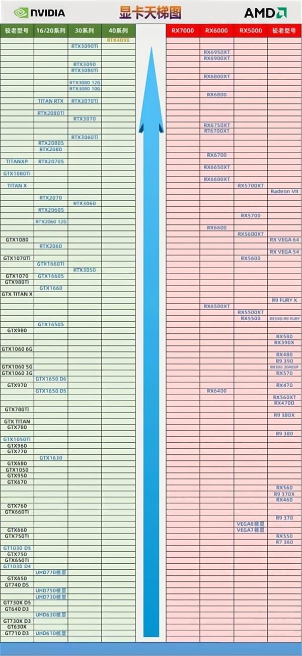 台式电脑显卡性能天梯图最新版